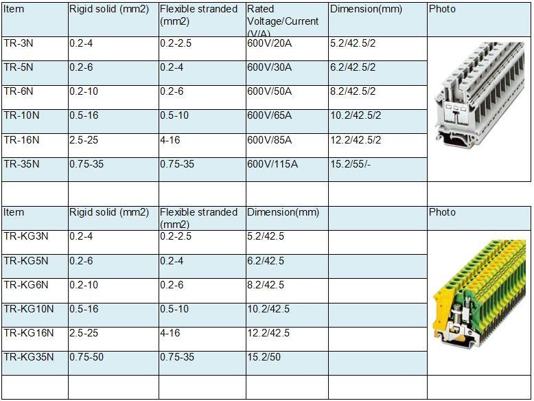 2.5mm2 Rail Mounted Terminal Blocks , Grey 600V Feed Through Electrical Terminal Connectors